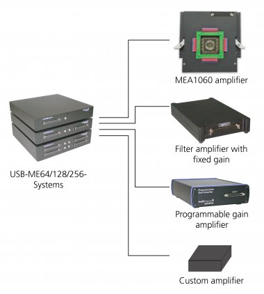 data acquisition hardware pdf